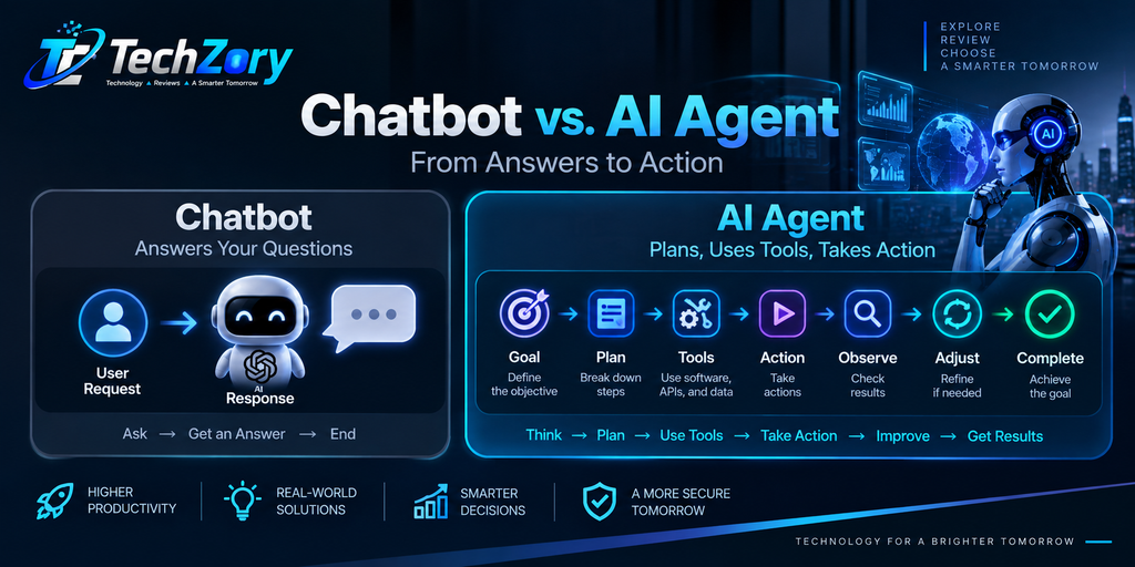 Chatbot vs AI agent workflow showing how AI agents plan, use tools, take actions, and adjust results